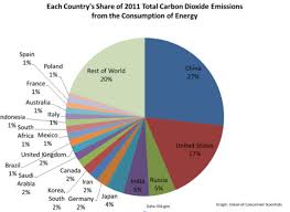 these 5 charts explore the human impact on extreme weather