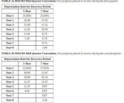 Solved Required Information The Following Information Ap Chegg Com