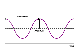 No sound can happen for a variety of reasons. The Physics Of Sound