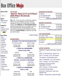 Box Office Mojo Possessed Productions