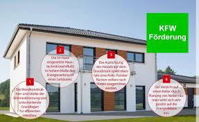 Ein guter tipp, wenn es um innenarchitektur geht, ist, den raum für zu verstehen. Wolf Haus Vertrieb Kfw Kfw Forderung Vom Staat Zuschuss Zinsfrei Kfw Darlehen