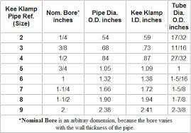 Kee Klamp Kee Safety Inc