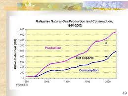 Operates as a gas infrastructure and utility company. Chapter 1 Course Content Fractional Distillation Ppt Video Online Download