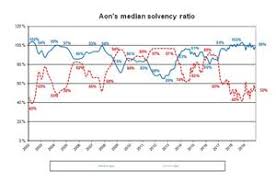 Pension Plans Financial Health Slightly Declines As Falling