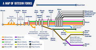All Major Bitcoin Forks Shown With A Subway Style Map