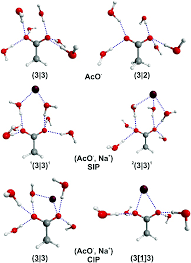 How is it that both new registrations and redemptions are on a rise? Identification Of Ion Pairs In Solution By Ir Spectroscopy Crucial Contributions Of Gas Phase Data And Simulations Physical Chemistry Chemical Physics Rsc Publishing