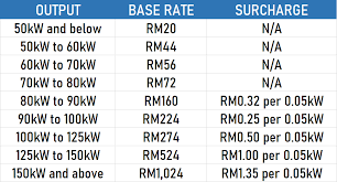 You can find this out using the tables below or calculate it online using motortax.ie's registration number lookup here. Topgear Ev Talk Why The New Tesla Model S S Road Tax Would Cost Rm17k In Malaysia