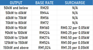 Further broken down into finance charge, depreciation charge and tax components. Topgear Ev Talk Why The New Tesla Model S S Road Tax Would Cost Rm17k In Malaysia