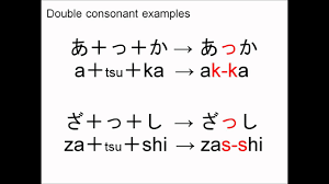 If you're asking these questions, then you'll it is basically a way to express japanese writing using the latin alphabet. The Writing System Learn Japanese