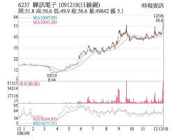 2021.03.08【非凡贏家】李健明分析師 安普新、驊訊、優群 大盤明天收盤需收復月線否則… 安普新果然補量續攻+11% 驊訊【贏家九法】三法翻多即力鎖漲停 優群果然補. ç†±é–€è‚¡ é©Šè¨Šæ³•äººè¿½æ§è‚¡åƒ¹ç™»é«˜ è­‰åˆ¸ æ¬Šè­‰ å·¥å•†æ™‚å ±