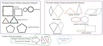 Di Antara Pasangan Bangun Bangun Berikut Manakah Yg Pasti Sebangun Beri Alasan A Dua Brainly Co Id