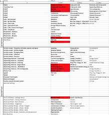 Keeping Track Of Lessons Excel Teaching Process Lesson Teaching Plan