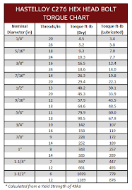 Fastener Torque Specs