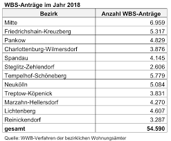 Das dokument mit dem titel « wie bekomme ich einen wohnberechtigungsschein? Wohnberechtigungsschein Wbs Wie Lange Dauert Es Und Geht S Auch Online Stefan Ziller