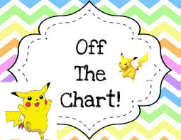 Pokemon Behavior Chart Worksheets Teaching Resources Tpt