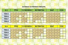 Kayfa akhofu minal faqr wa ana abd al ghaniy bahas. Pemetaan Kd Ki 3 Ki 4 Kelas 1 Semester 2 Kurikulum 2013 Blog Paperplane
