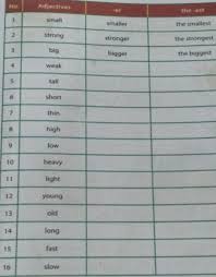 Hari ini saya akan membagikan hasil jawaban waktu minggu lalu moga bermanfaat^^ 1. 33 Kunci Jawaban Bahasa Inggris Kelas 8 Halaman 125 Ideas In 2021 Kunci Jawaban