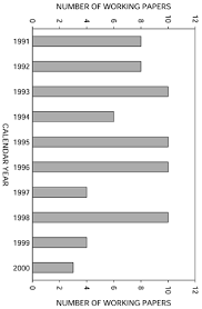 Are you sure you want to remove fook leong lee from your list? Psychology At The National University Of Singapore The First 15 Years Singh 2002 Applied Psychology Wiley Online Library