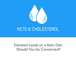We did not find results for: High Cholesterol On A Keto Diet Should You Be Concerned Ketodiet Blog