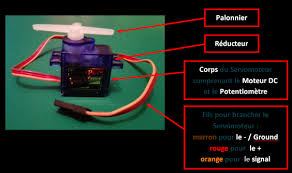 1 Qu Est Ce Qu Un Servomoteur Ardwinner A servomotor is a rotary actuator or linear actuator that allows for precise control of angular or linear position, velocity and acceleration. 1 qu est ce qu un servomoteur