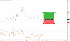 Manu Stock Price And Chart Nyse Manu Tradingview Uk