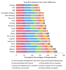 Stacked Bar Chart Alternatives Peltier Tech Blog Bar