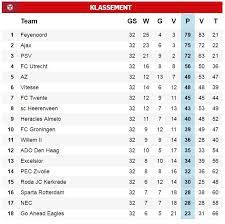 Eredivisie keuken kampioen divisie tweede divisie pure energie eredivisie vrouwen uefa champions league uefa europa league bundesliga premier league la. Waar Spelen De Clubs In De Laatste Speelrondes Nog Voor Foto Ad Nl