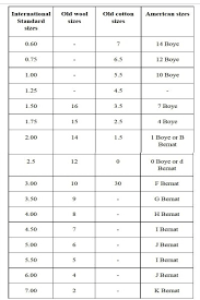 69 Specific Boye Knitting Needles Size Chart