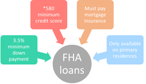 Themortgage insurance premium is determined before the premium is added to the loan amount. Fha Loans Everything You Need To Know The Truth About Mortgage
