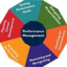 What is the performance management cycle? Employee Performance Management Basic Concepts Professional Articles On Business Management Management Consulting Software Engineering And Self Improvement