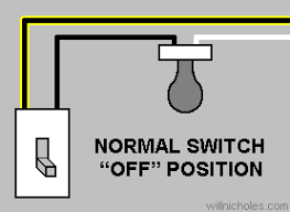 Will Nicholes Compact Fluorescent Lights Vs Illuminated Light Switches