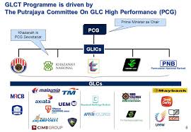 Company limited by guarantee (clg). Government Linked Companies Transformation Glct Programme Malaysia Ppt Video Online Download