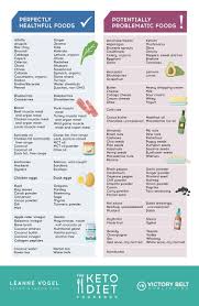 The Best And Worst Keto Foods That Can Help Or Cause Inflammation Pms Digestive Issues Throw Off Hormone Keto Diet Keto Diet Recipes Healthy Diet Recipes