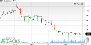 frontier communications ftr q4 earnings whats in store