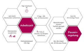 Da arbeitnehmer c aber nicht. Eugh Urteil Zur Arbeitszeiterfassung Folgen Fur Arbeitgeber