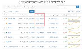Unsurprisingly, fintech adoption in the country remains strong with both deloitte and ey rating london as a leading global hub for fintech. How To Trace A Bitcoin Purchase To Its Owner Ethereum Mining Setup Reddit Ecomagic