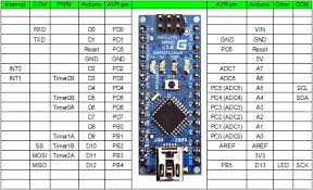 We can infer from the image that arduino nano got 36 pins in total. Do You Like Nice Pinout Diagrams Mind Dump