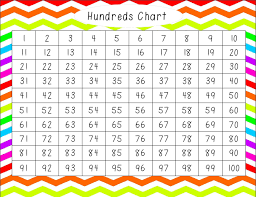 40 judicious hundreds chart for kids