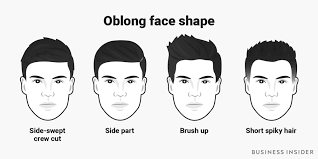 So, there are several standard face types: Best Haircut For Every Face Shape