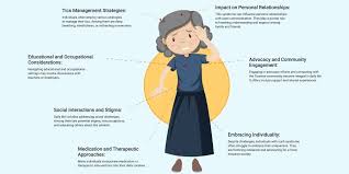 Image result for Tic Management