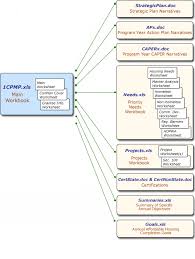 Hud Archives Cpmp Organization