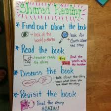 Shared Reading Anchor Chart I Made For My 1st Grade