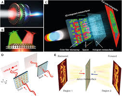 Banci și case de schimb moldovei, unde puteți să schimbați euro și leu moldovenesc. Advances In Exploiting The Degrees Of Freedom In Nanostructured Metasurface Design From 1 To 3 To More