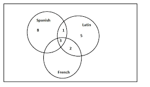 From the fancy to the very casual, the french have you covered. 16 A Guidance Counselor Is Planning Schedules For 30 Students Sixteen Students Say They Want To Take Brainly Com