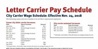 Nalc Carriers To Receive Upgrade Pay Schedule Consolidation