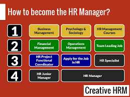 How To Become The Hr Manager In 4 Steps Hr Management Business Psychology Human Resource Management