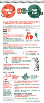 Pin By Aohona Khan Neha On Law Criminal Law Law School Life Law School
