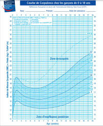 Crinière xl, jean taille basse. Imc Enfant Et Adolescent Calcul Normes Fille Garcon