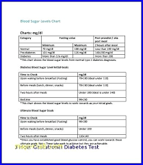 Prototypal Gestational Diabetes Blood Sugar Range Chart