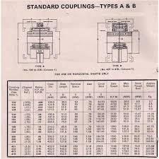 What Are Bibby Couplings